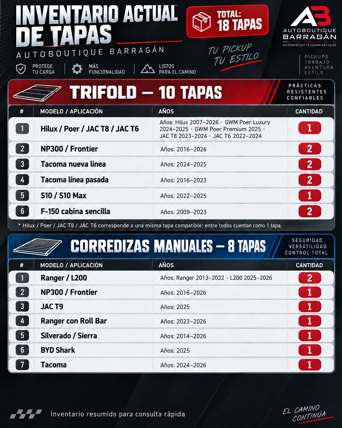 Inventario actual de tapas en promoción Autoboutique Barragán
